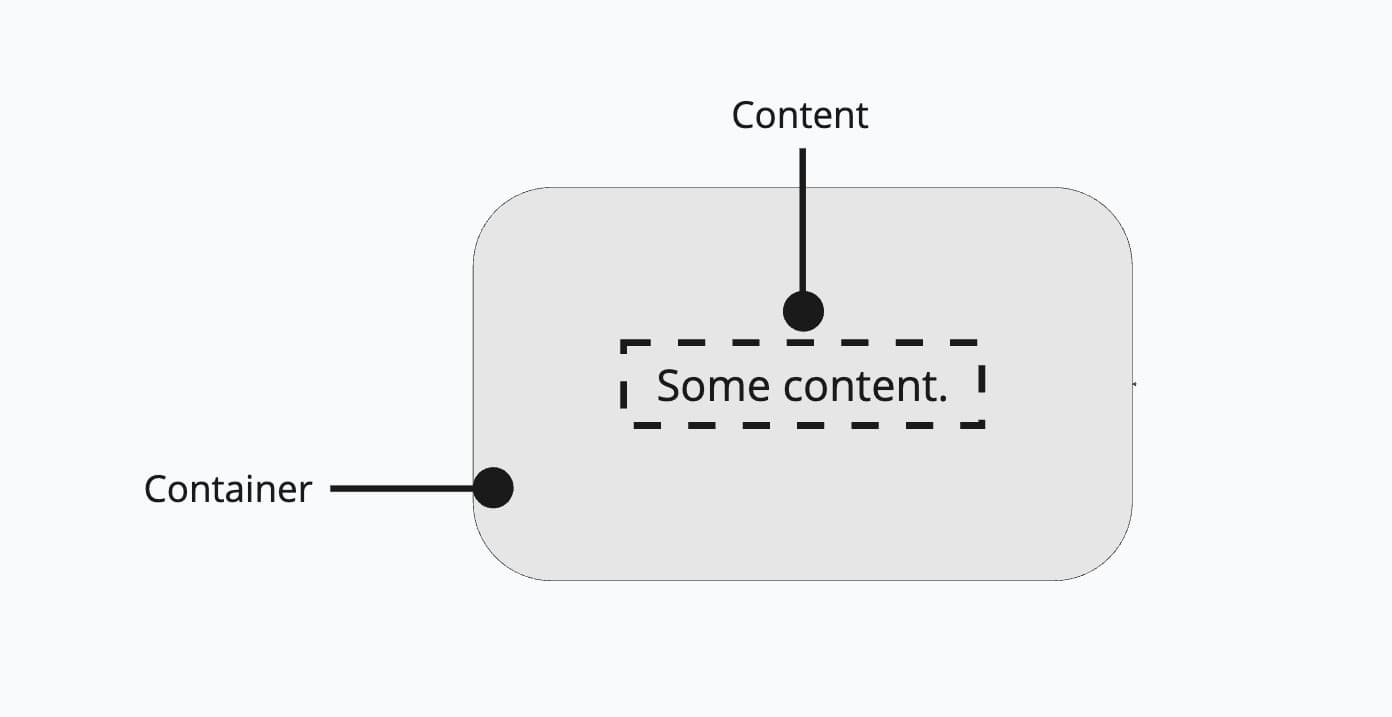 Anatomy of card component