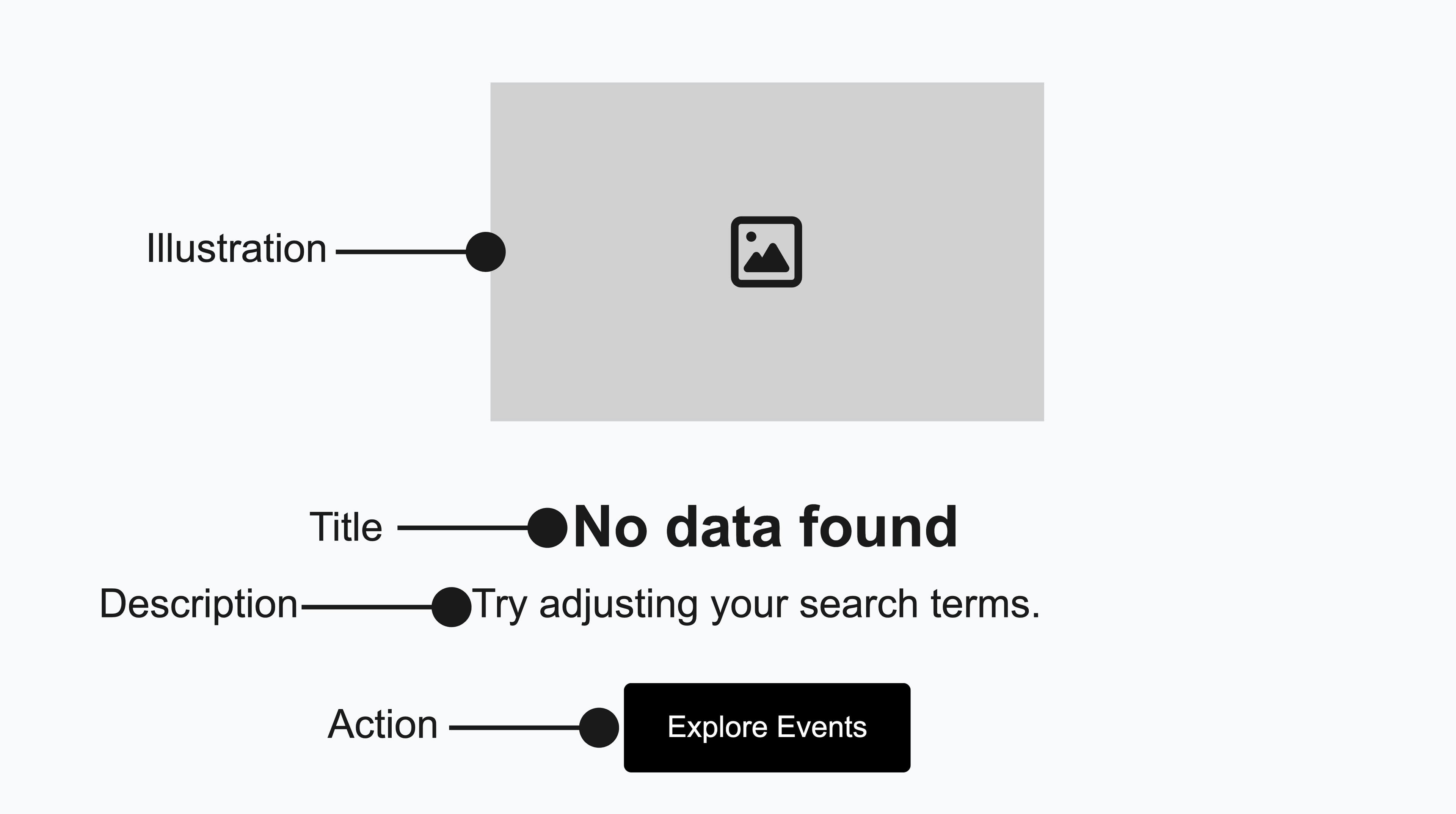 Anatomy of an EmptyState